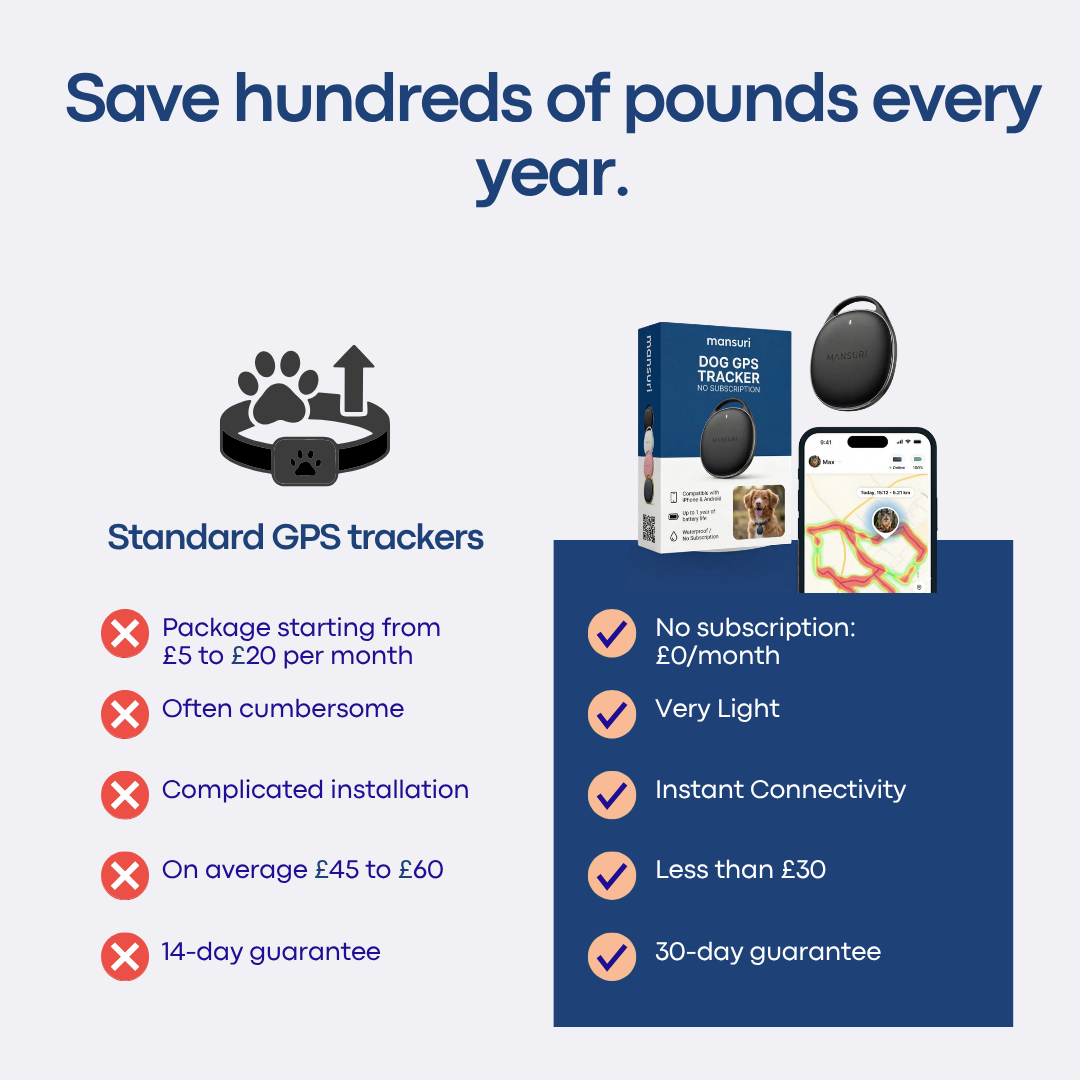 GPS Dog Tracker with No Subscription - Mansuri