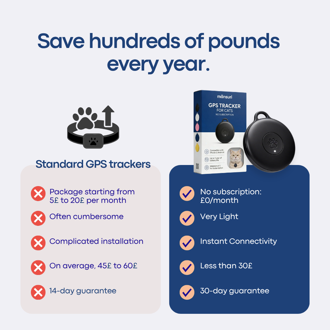 GPS Tracker for Cats No Subscription Required - Mansuri