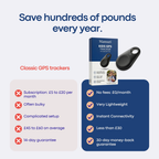 No-Subscription Kids GPS Tracker | Mansuri