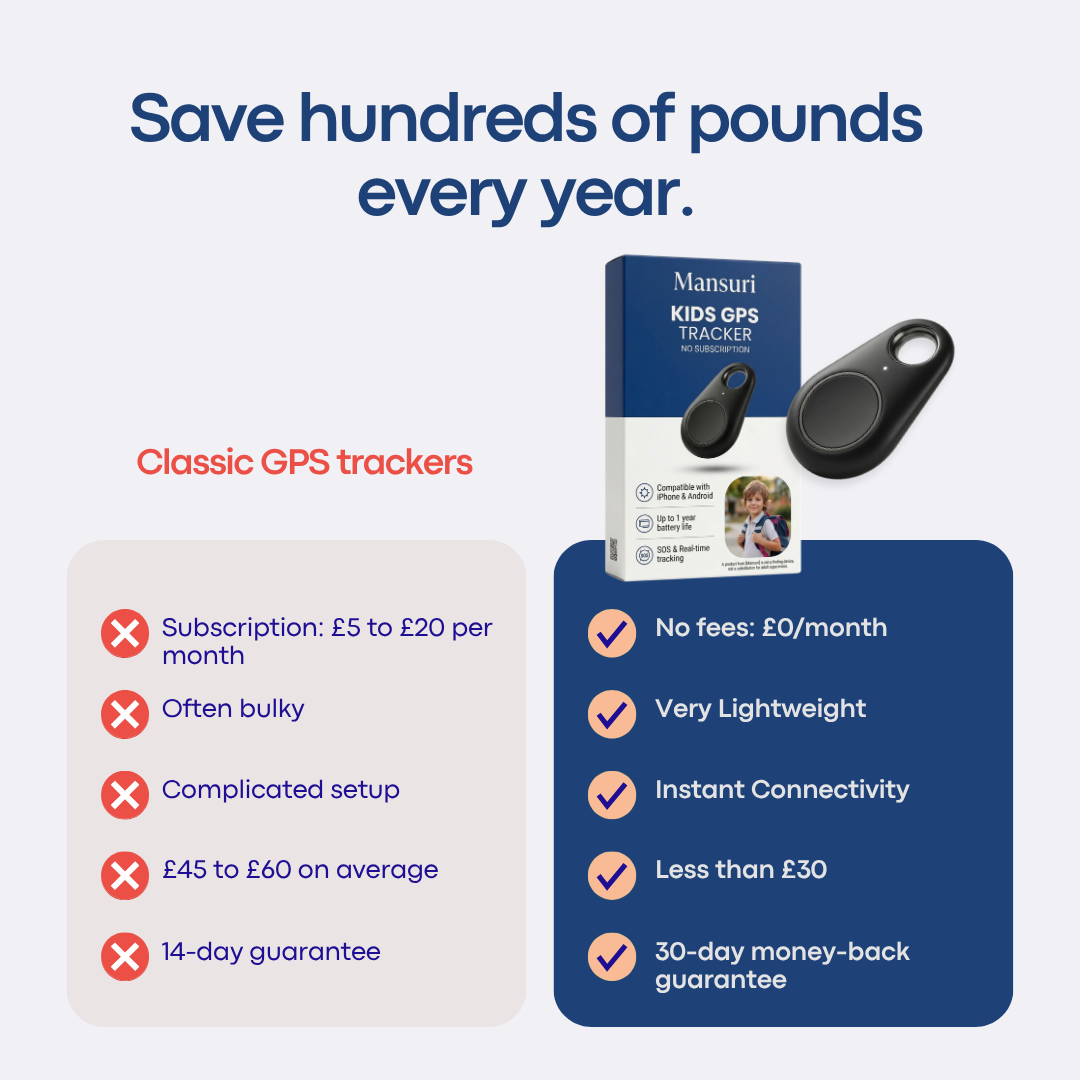 No-Subscription Kids GPS Tracker | Mansuri